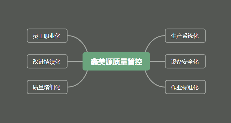 适美品质管控