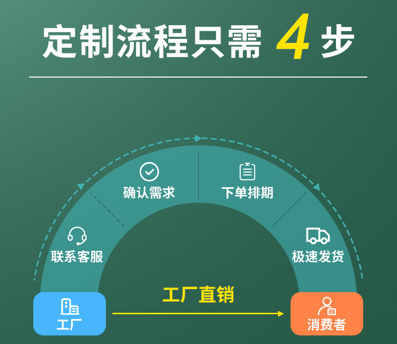 青岛适美包装印刷有限公司产品定制流程